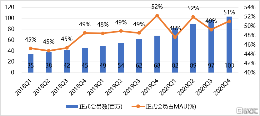 B站返港上市 能得到投资者的一键三连吗?