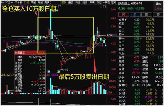 真实“坑爹”!投行女员工微信群聊天 老爸火速全仓买入40万 赚了4000被罚5万