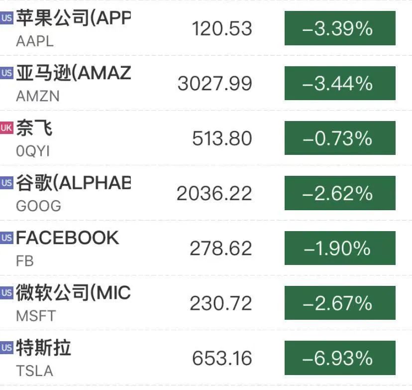 惊魂一夜!美债收益飙升 比特币盘中站上6万美元