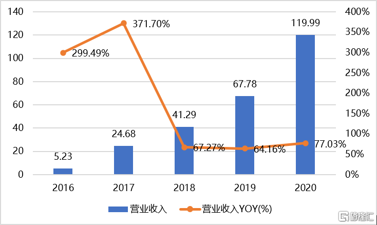 B站返港上市 能得到投资者的一键三连吗?