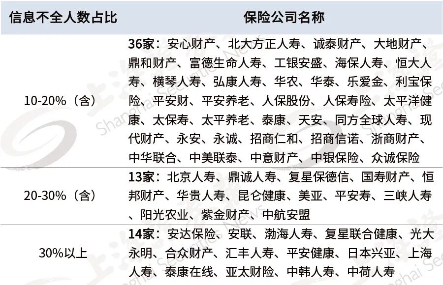 刚刚 银保监会点名批评67家保险公司
