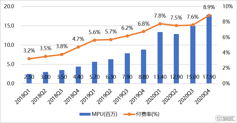 B站返港上市 能得到投资者的一键三连吗?