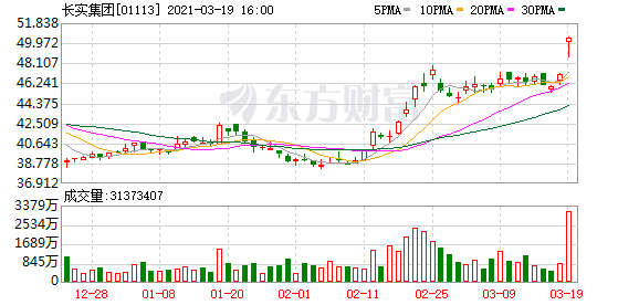 恒指下跌1.41% 纸业股、石油股领跌 长实集团逆势大涨超7%