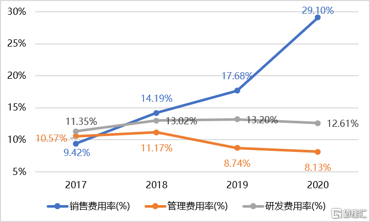 B站返港上市 能得到投资者的一键三连吗?