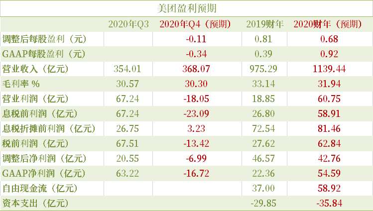 一文尽享快手、腾讯、小米、美团财报前瞻