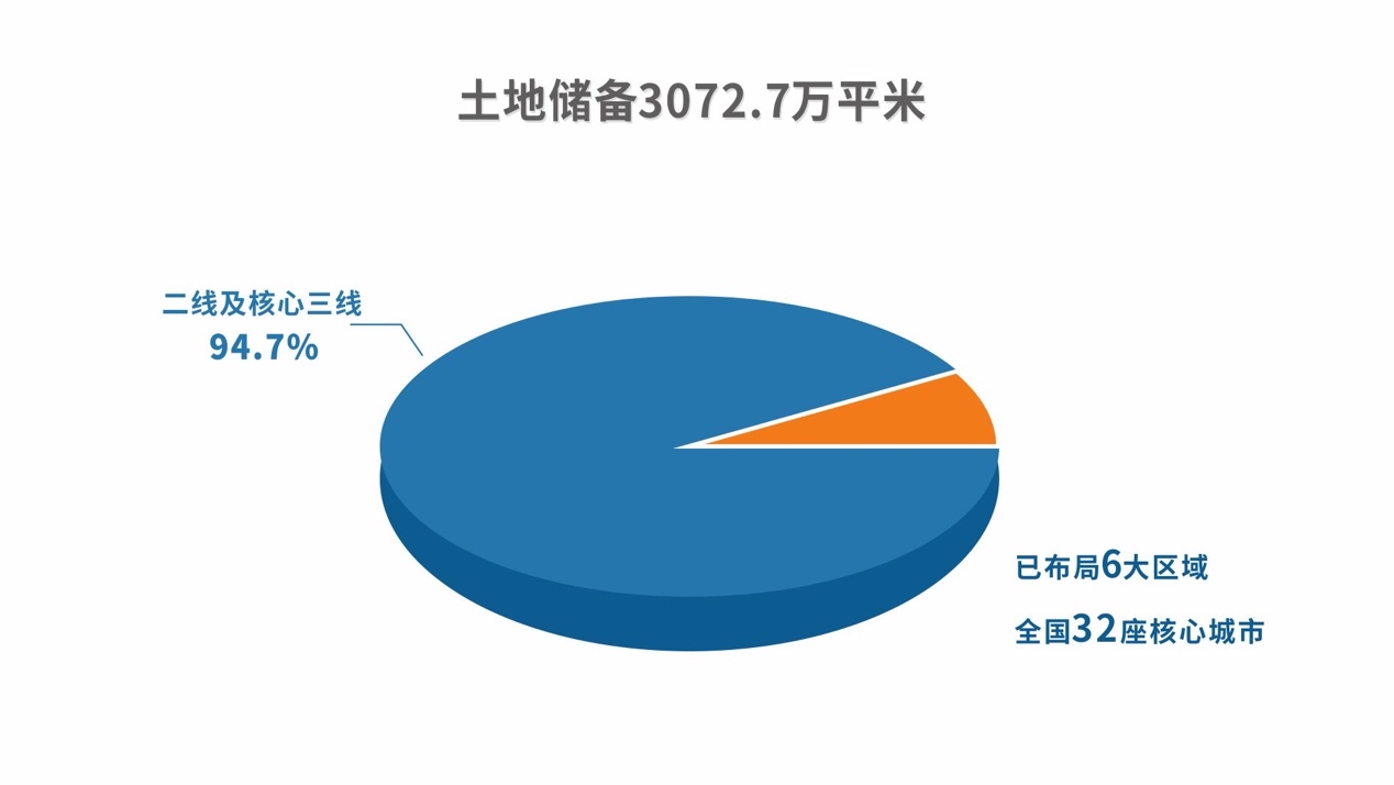 金辉控股:2020年债务结构进一步优化 净负债回归2017年