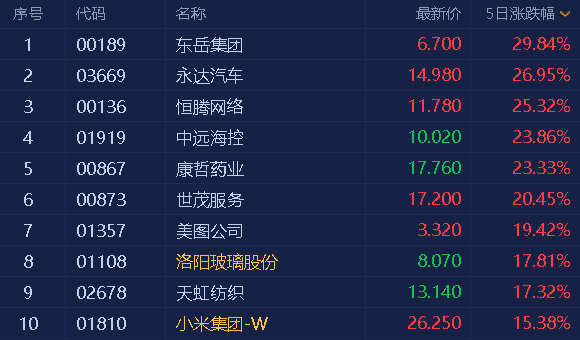 港股观望情绪浓厚变盘在即 机构看好一奶粉巨头!