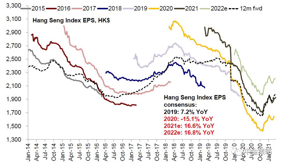 中金港股策略:动荡中资金依然流入港股