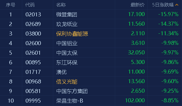 港股观望情绪浓厚变盘在即 机构看好一奶粉巨头!