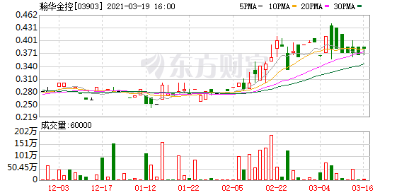 富民银行兜底的“加油贷”逾期率惊人 如此花式信贷民营银行恐吃不消