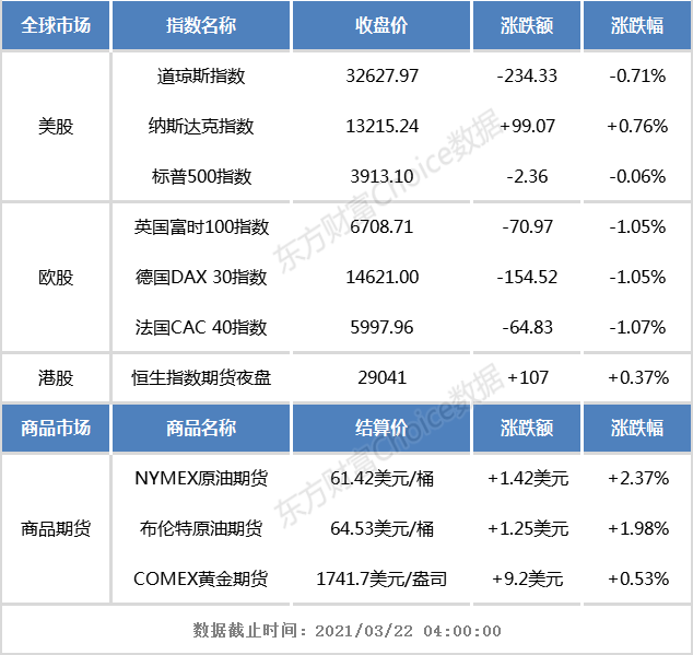 港股早知道：中国能源建设董事会审议批准吸收合并葛洲坝的方案