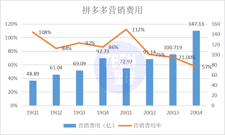 新电商掌门人:陈磊、蒋凡、徐雷「掰手腕」