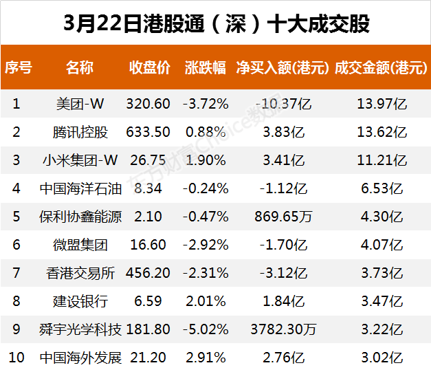 南向资金今日净流入4.41亿港元 大幅净买入腾讯控股7.36亿港元