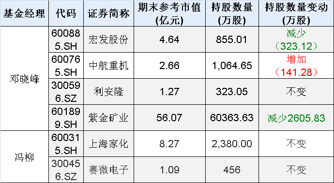 资管圈刷屏：腾讯入股高毅！最新回应来了