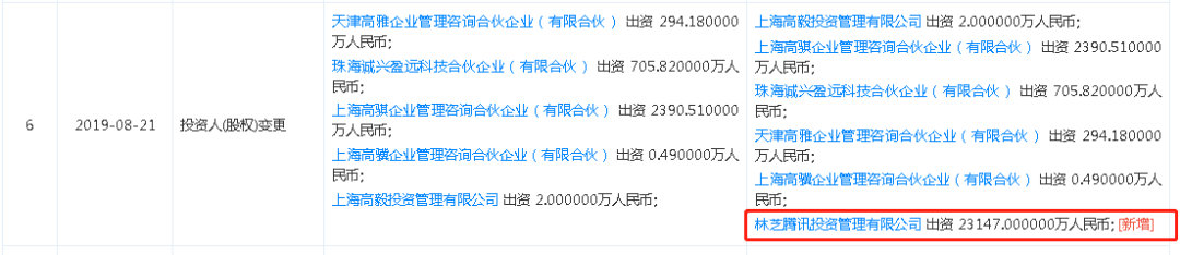 资管圈刷屏：腾讯入股高毅！最新回应来了