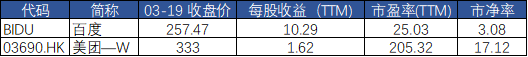 百度:引领港股科技公司New Money时代