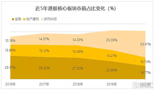 百度:引领港股科技公司New Money时代