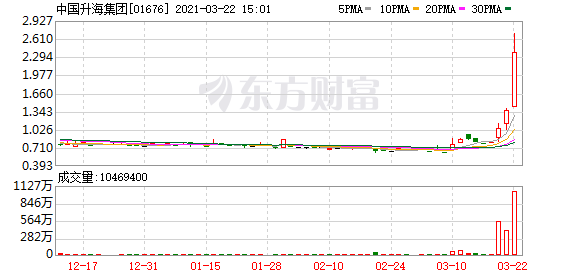港股牛股跟踪：这只个股股价创逾2年新高！绩后获多家机构看好！