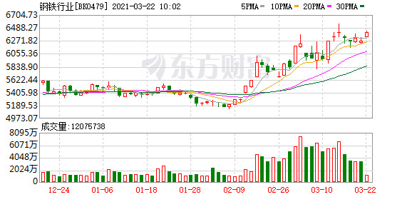 “限产令”升级 钢铁板块又要涨?