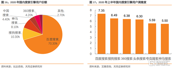 百度:引领港股科技公司New Money时代