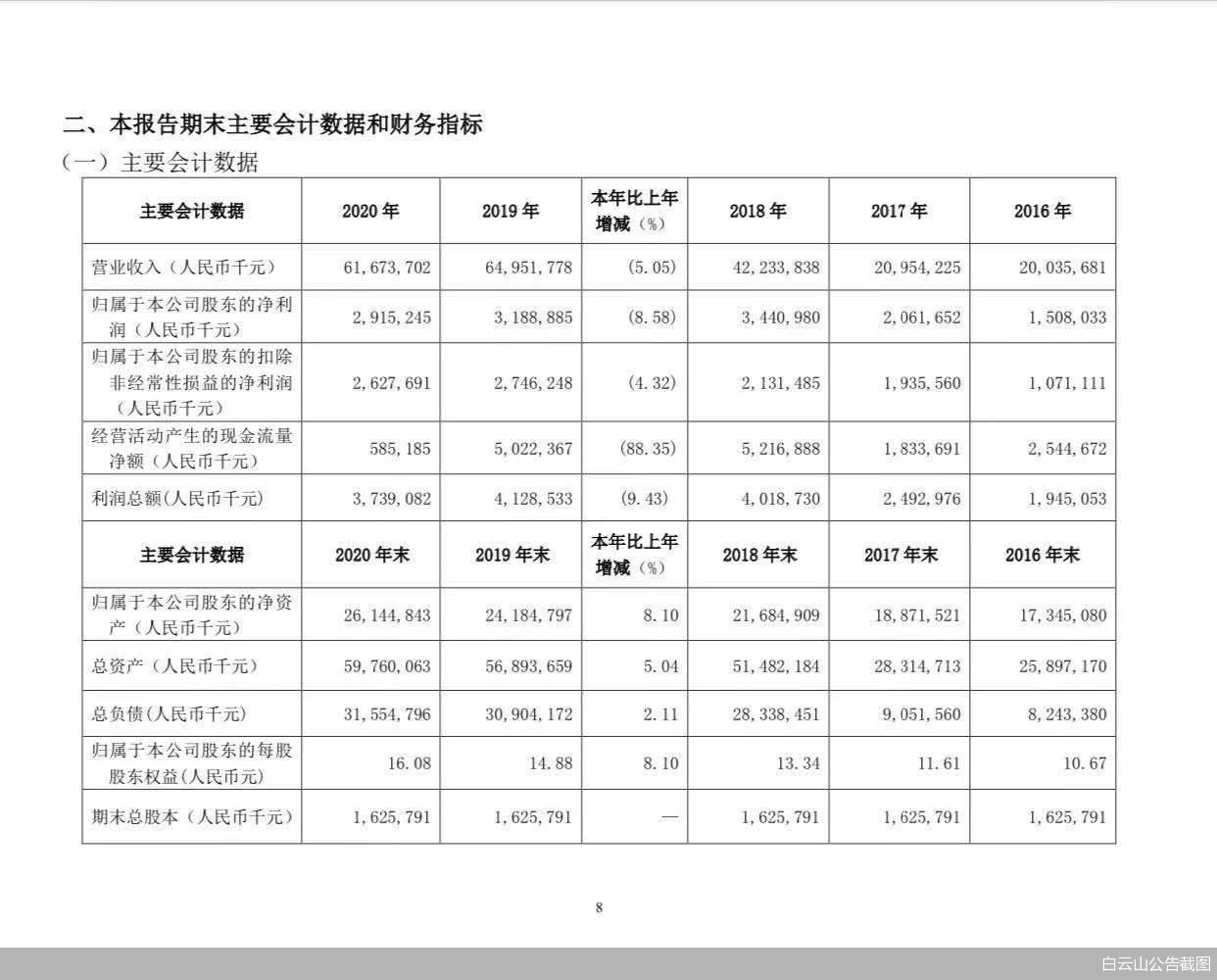 凉茶靠不住 金戈竞争多 广药白云山十年来营收首降净利两连降