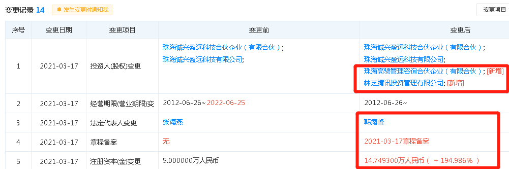 资管圈刷屏：腾讯入股高毅！最新回应来了