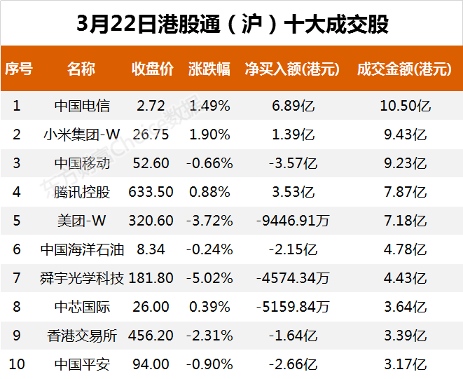 南向资金今日净流入4.41亿港元 大幅净买入腾讯控股7.36亿港元