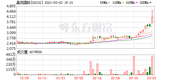 港股牛股跟踪：这只个股股价创逾2年新高！绩后获多家机构看好！