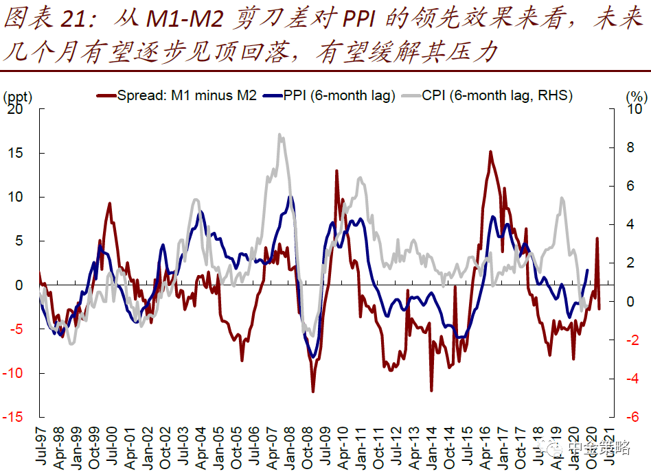 中金港股业绩预览:增长有望继续修复