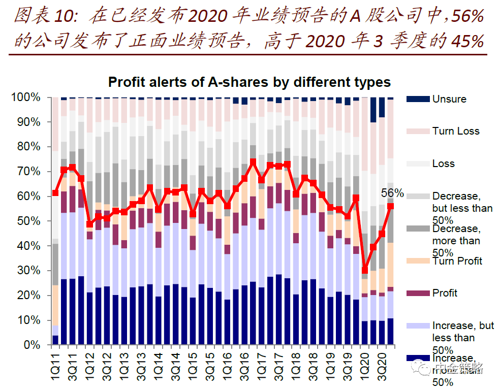 中金港股业绩预览:增长有望继续修复