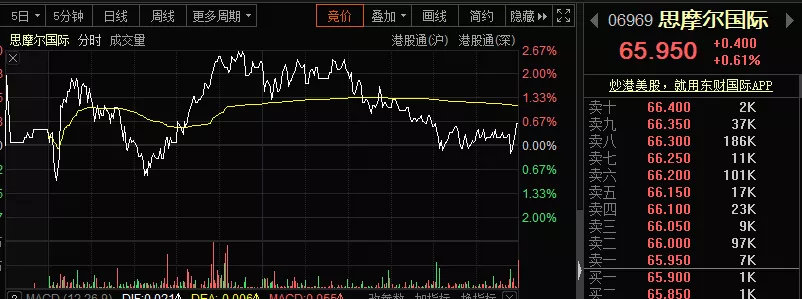 港股电子烟概念股思摩尔国际跌幅扩大近40%