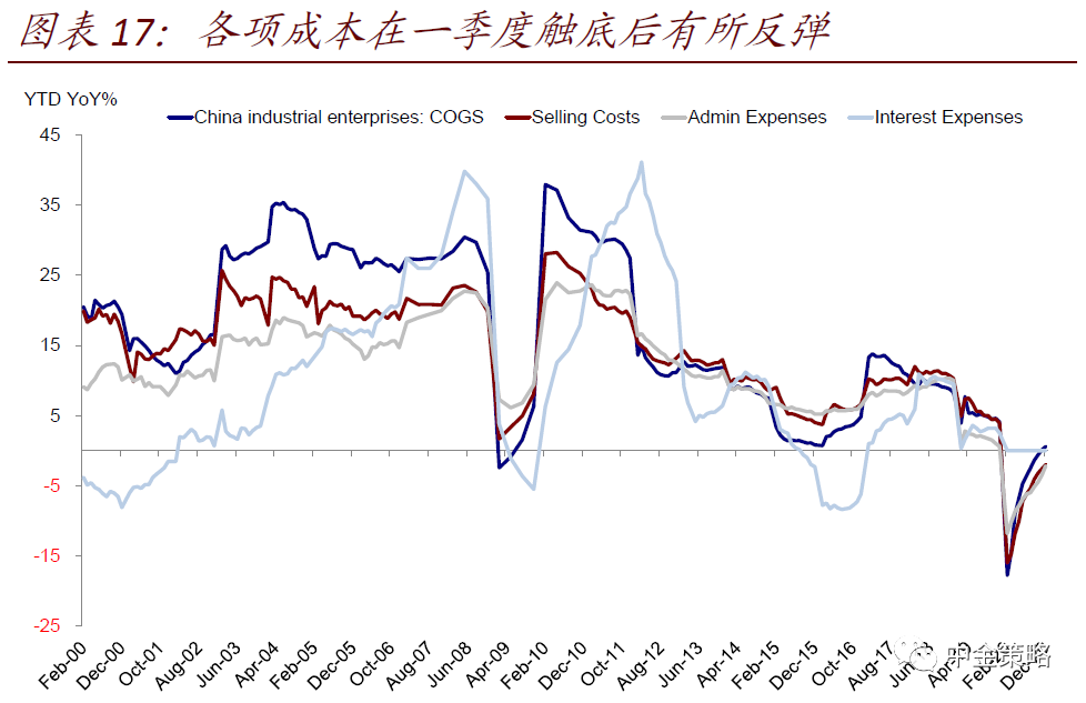 中金港股业绩预览:增长有望继续修复