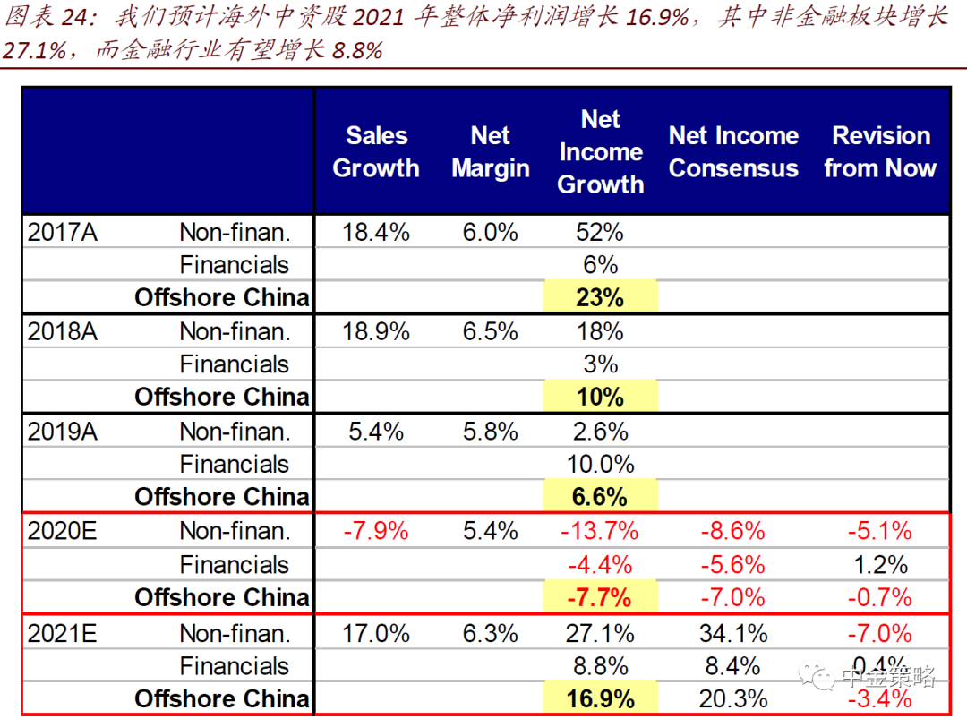 中金港股业绩预览:增长有望继续修复
