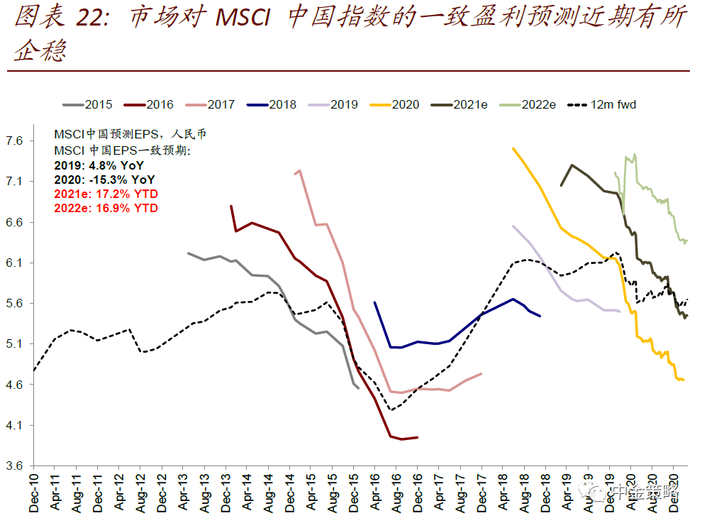 中金港股业绩预览:增长有望继续修复