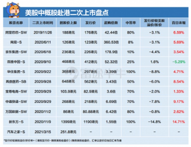 盘中破发!百度港股上市首日“尴尬”了