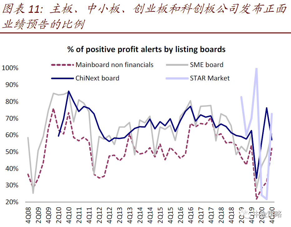 中金港股业绩预览:增长有望继续修复
