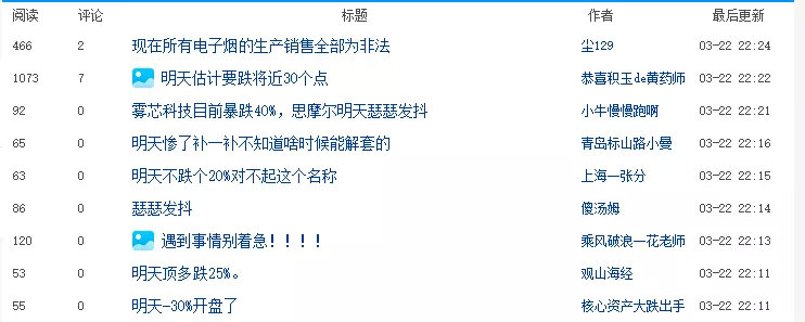 港股电子烟概念股思摩尔国际跌幅扩大近40%
