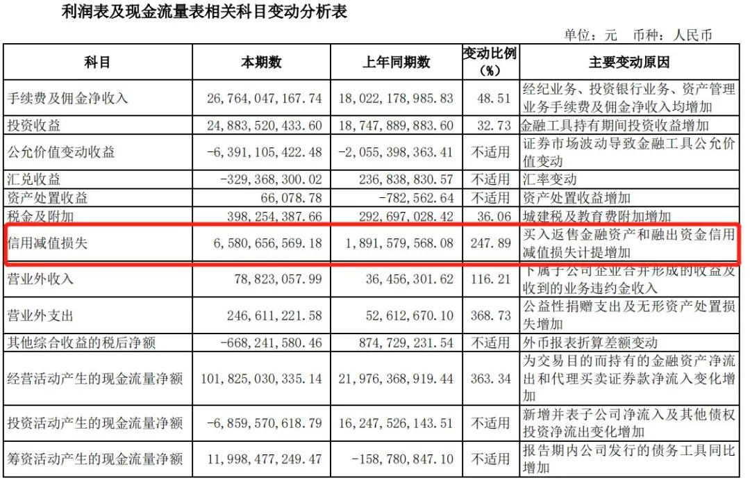 中信证券年报解读:去年净赚149亿 总资产已超万亿
