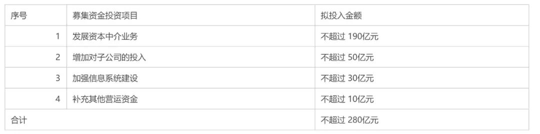 中信证券年报解读:去年净赚149亿 总资产已超万亿