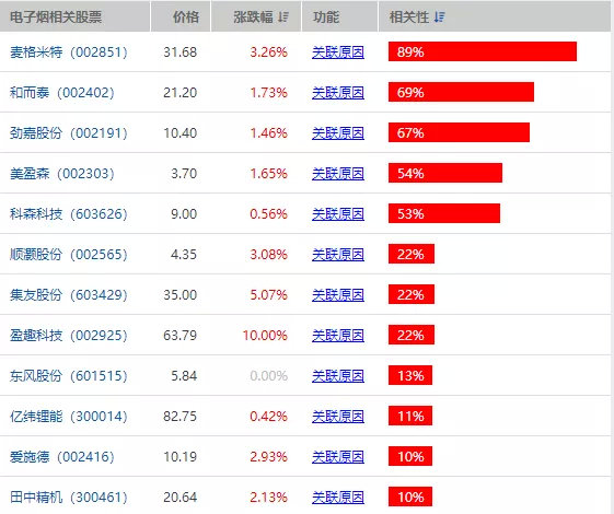 港股电子烟概念股思摩尔国际跌幅扩大近40%