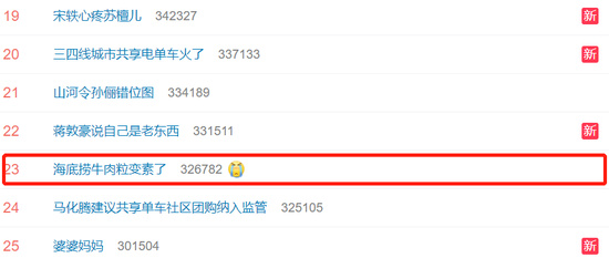 海底捞:2020年全年实现净利润3.09亿元
