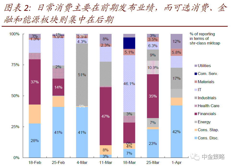 中金港股业绩预览:增长有望继续修复