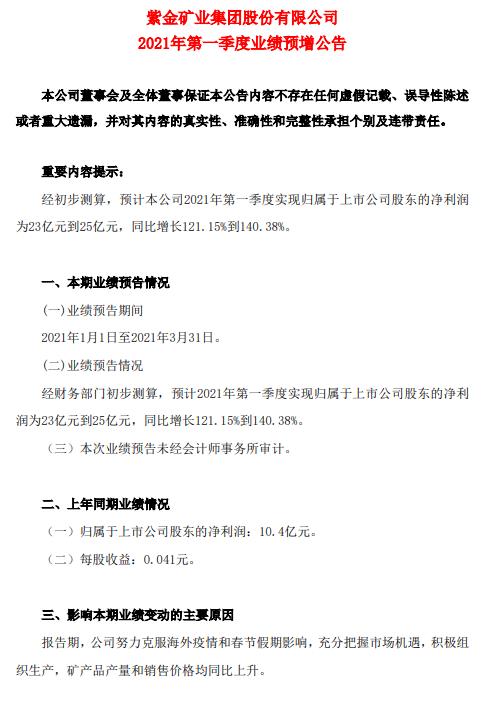 紫金矿业：预计一季度净利润同比增121%至140%