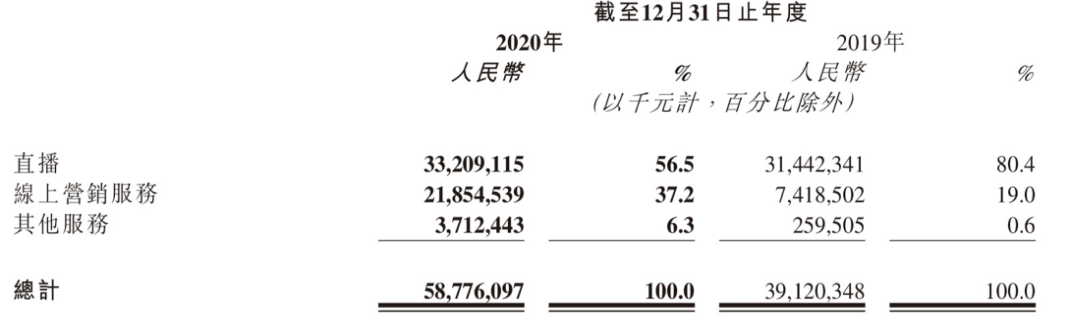 巨亏1166亿经营利润率-18%!深陷亏损快手仍将烧钱进行到底?