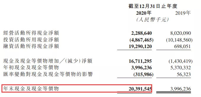 净亏损1166亿!“短视频第一股”首份年报藏了这些玄机