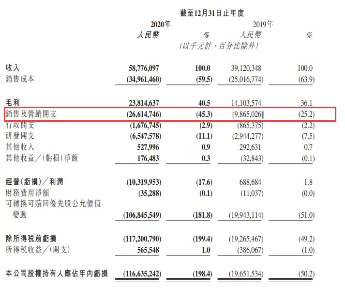 净亏损1166亿!“短视频第一股”首份年报藏了这些玄机