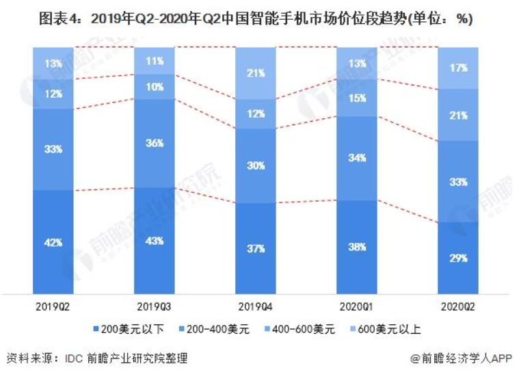 小米要发“安卓机皇” 这回真买不起了