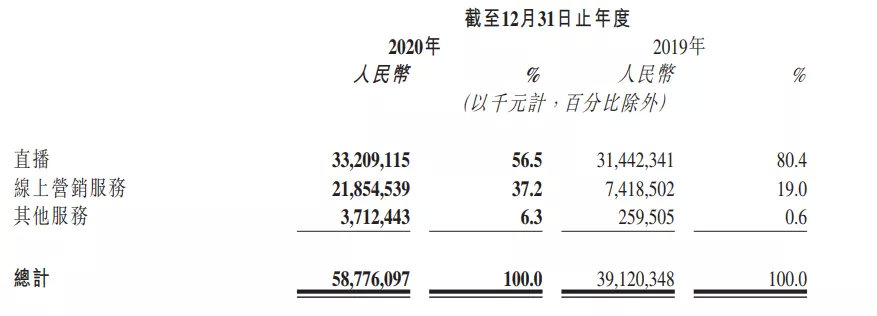净亏损1166亿!“短视频第一股”首份年报藏了这些玄机