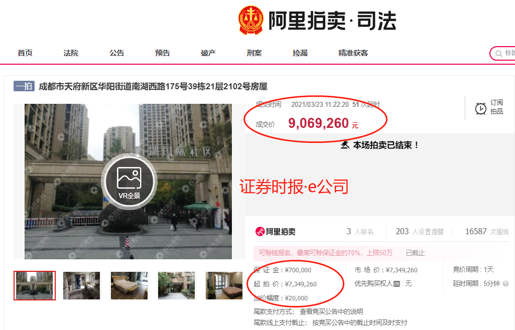 成都楼市新政发威!阿里平台276套法拍房源被撤回!商家直呼生意做不下去