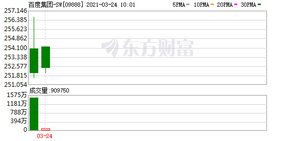 吓懵了?B站打新遭“弃购” 机构资金先撤了?808港元发行价敲定 后续咋走?
